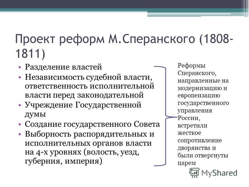 Курсовая работа: Правление Александра I. Реформы М.М. Сперанского