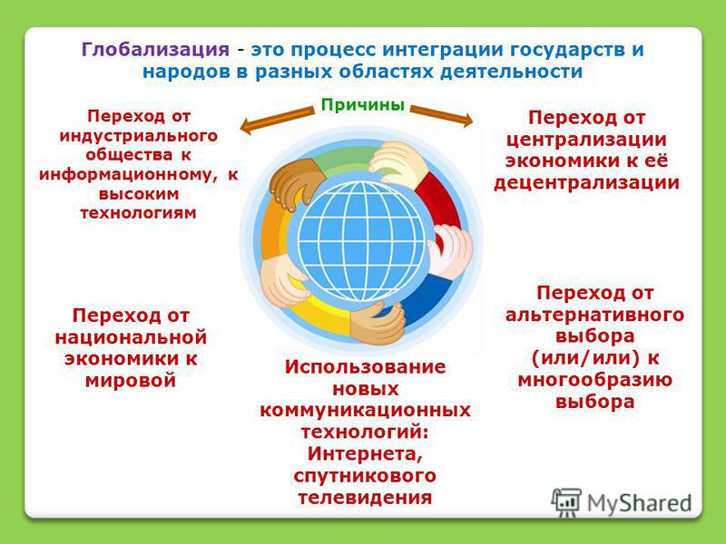 Курсовая работа по теме Роль Всемирной паутины Интернет в процессе глобализации мировой экономики и его влияние на внешнеторговые связи Республики Беларусь