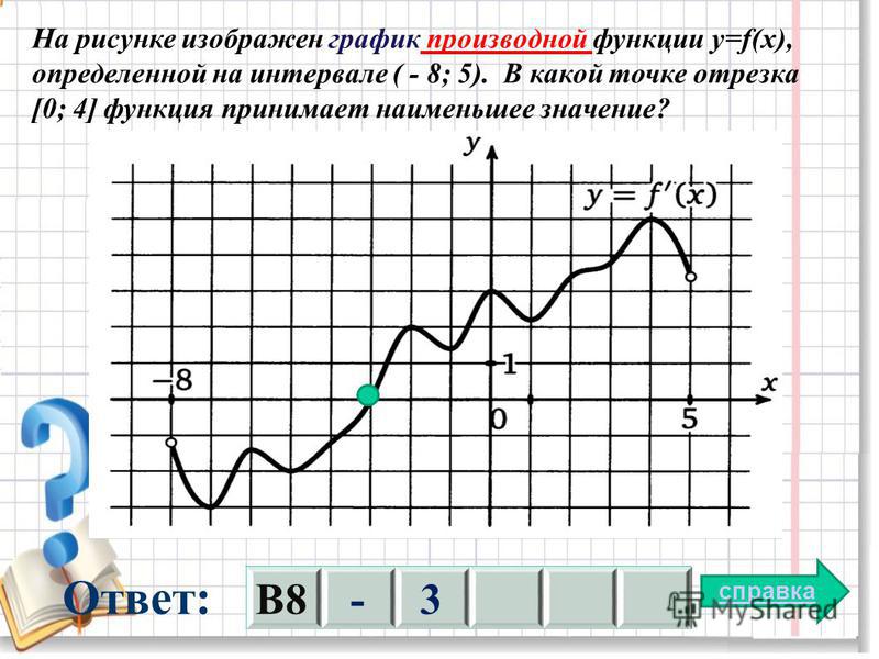 На рисунке изображен график производной функции y f x определенной на интервале