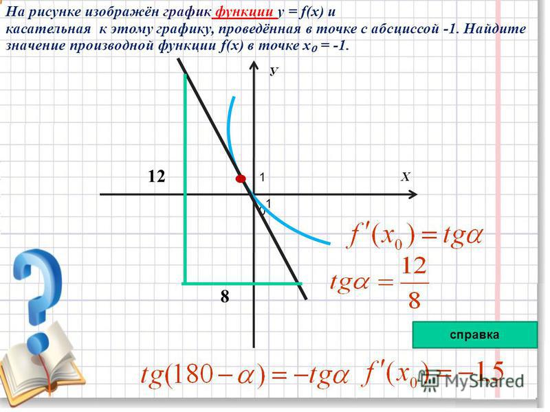 1 0 1 На рисунке изображён график функции y = f(x) и касательная к этому графику, проведённая в точке с абсциссой -1. Найдите значение производной функции f(x) в точке х = -1. справка 8 12 У Х
