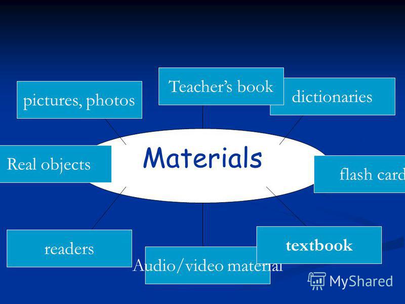 Materials readers dictionaries Teachers book pictures, photos Audio/video material flash cards textbook Real objects