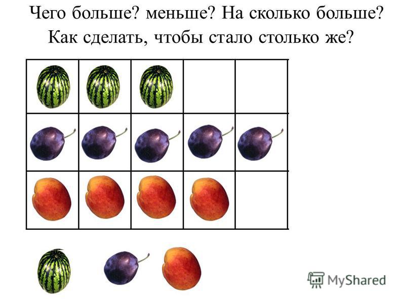 Как сделать маленький сколько Как сделать маленький сколько