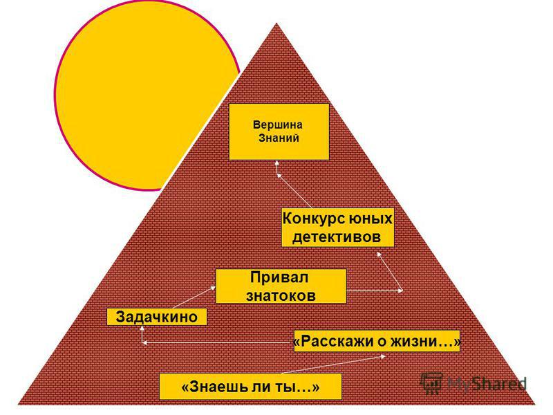 Конкурс юные детективы Конкурс юные детективы