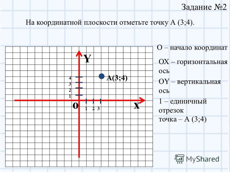 Определить расположение по координатам