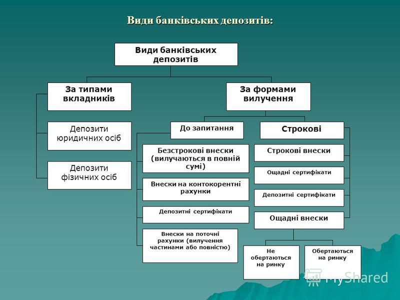 Реферат: Сутність класифікація і призначення кредитів комерційних банків в Україні