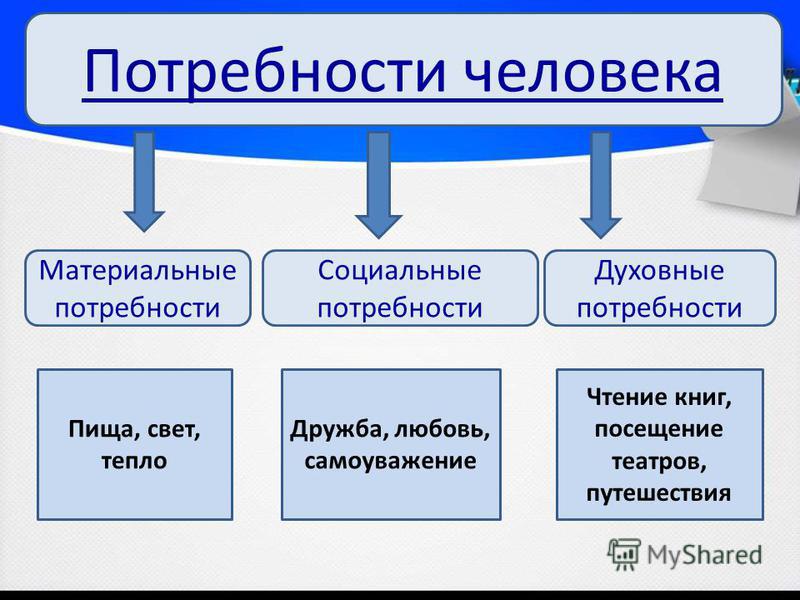 Потребности человека связанные с социальной сущностью Потребности человека связанные с социальной сущностью