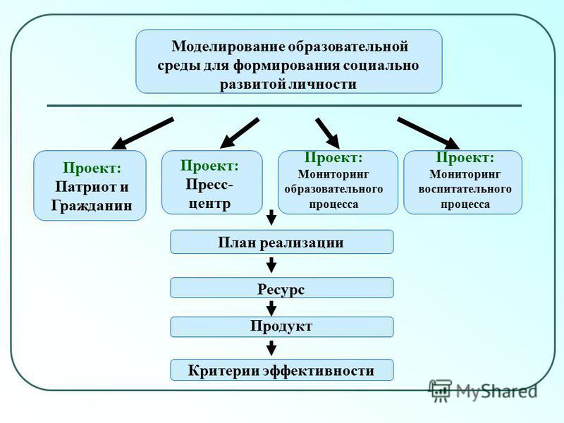 Схемы вязания спицами из мотивов на Скачать бесплатно шаблоны грамот
