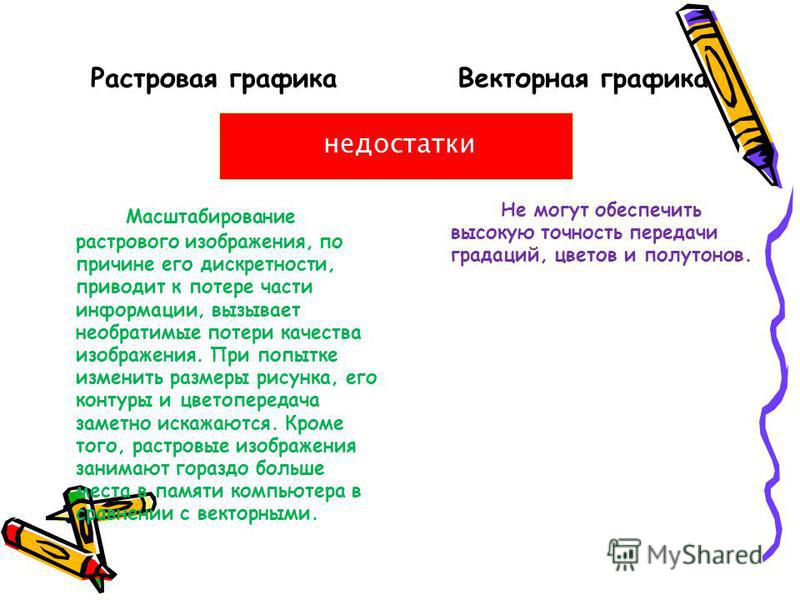 Изображения какой графики масштабируются c потерей качества