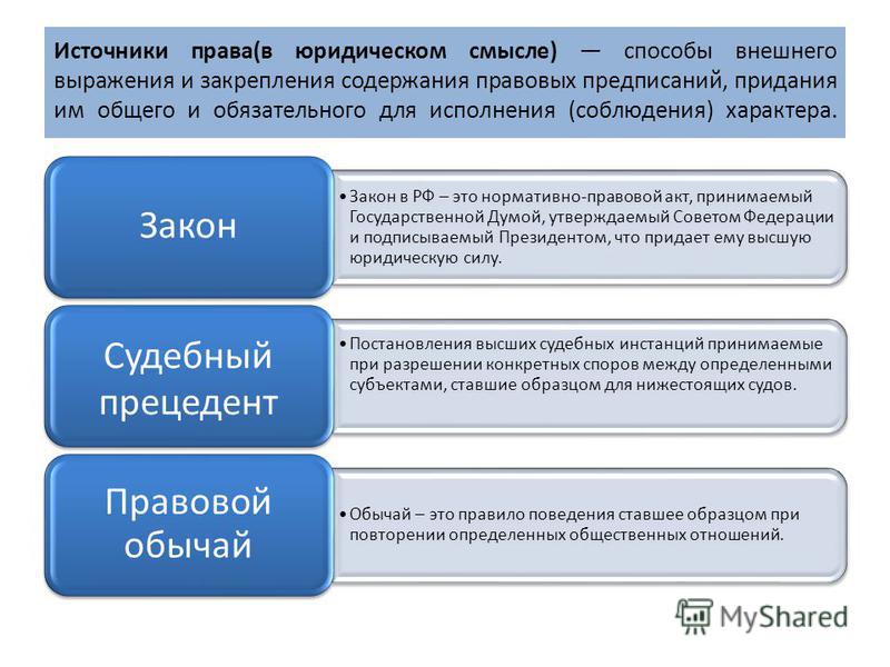 Источники права как способы закрепления и выражения правовых норм Cached