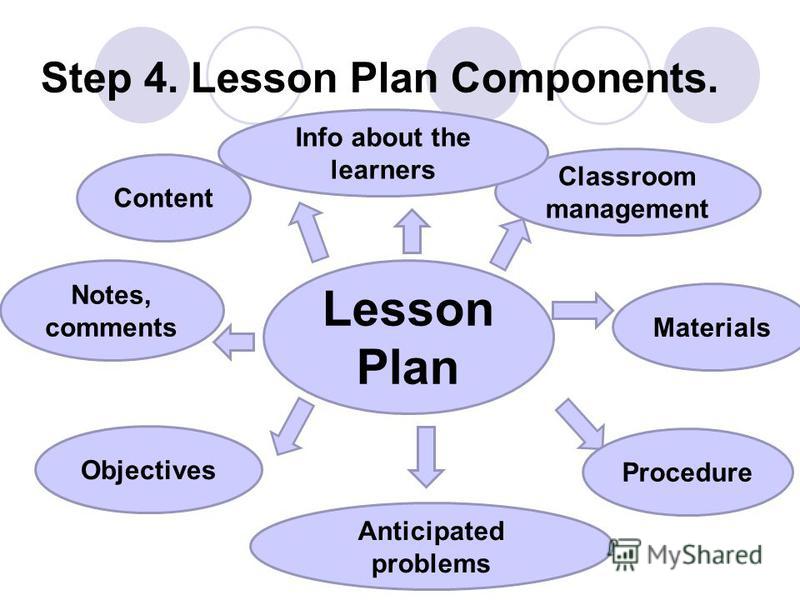 effective-lesson-planning-good-lesson-planning