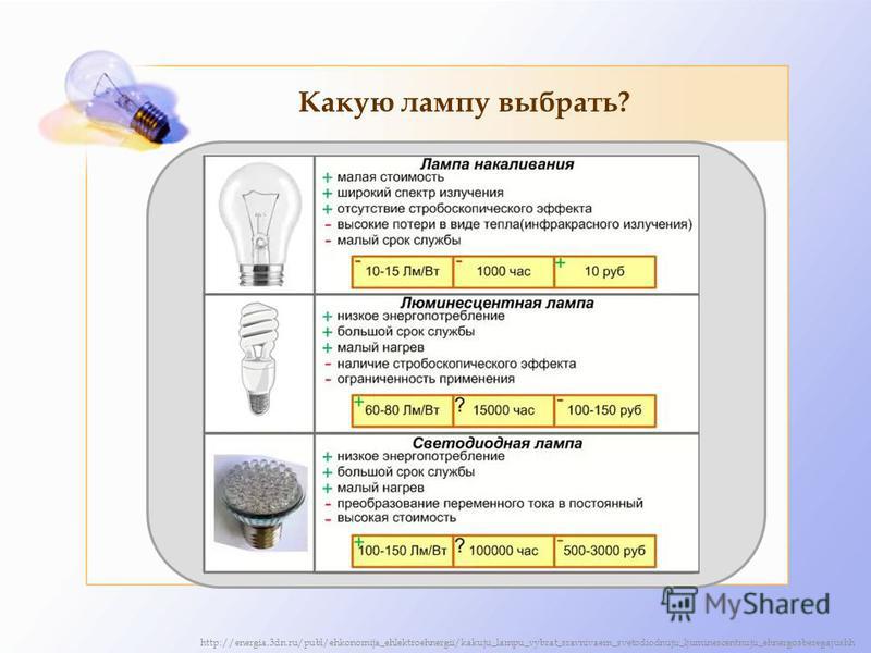 Какую лампу выбрать? http://energia.3dn.ru/publ/ehkonomija_ehlektroehnergii/kakuju_lampu_vybrat_sravnivaem_svetodiodnuju_ljuminescentnuju_ehnergosberegajushh