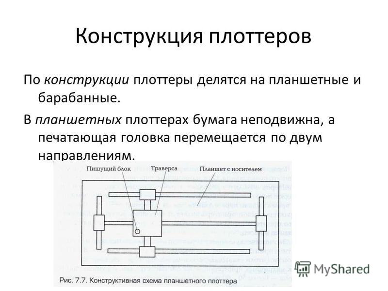 Презентация На Тему Плоттер Презентация На Тему Плоттер