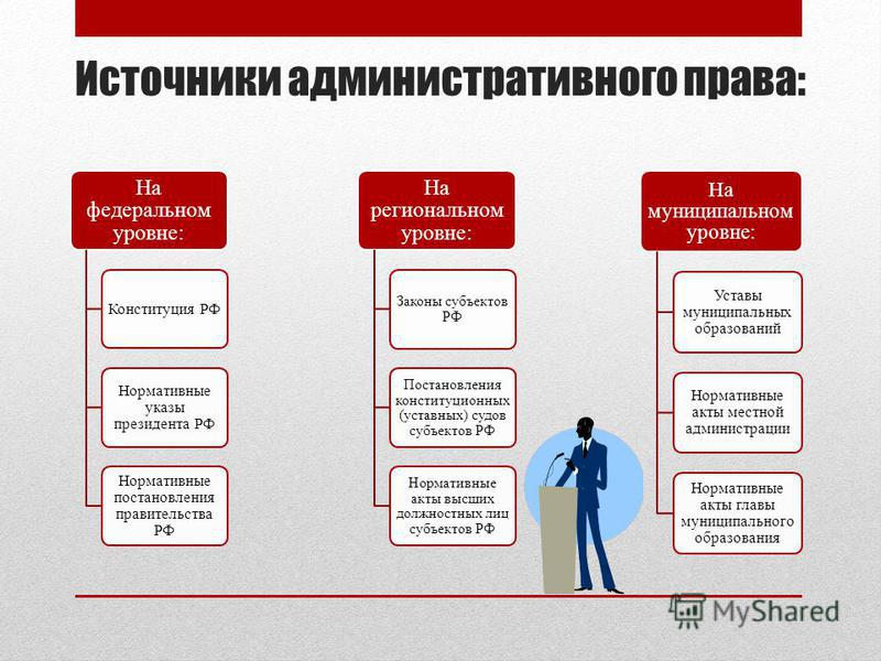 Реферат: Источники административного права 6