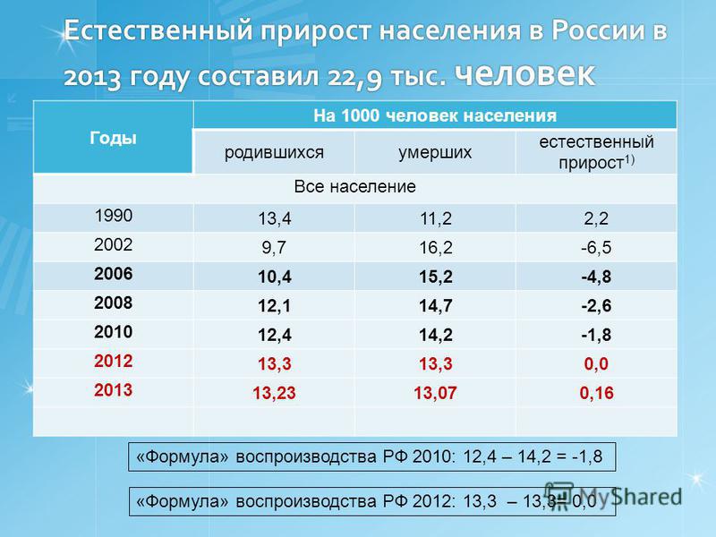 Сколько жителей в сша на 2018 год Сколько жителей в сша на 2018 год