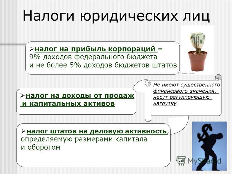 Налогообложение подарков от юридических лиц юридическим лицам 150