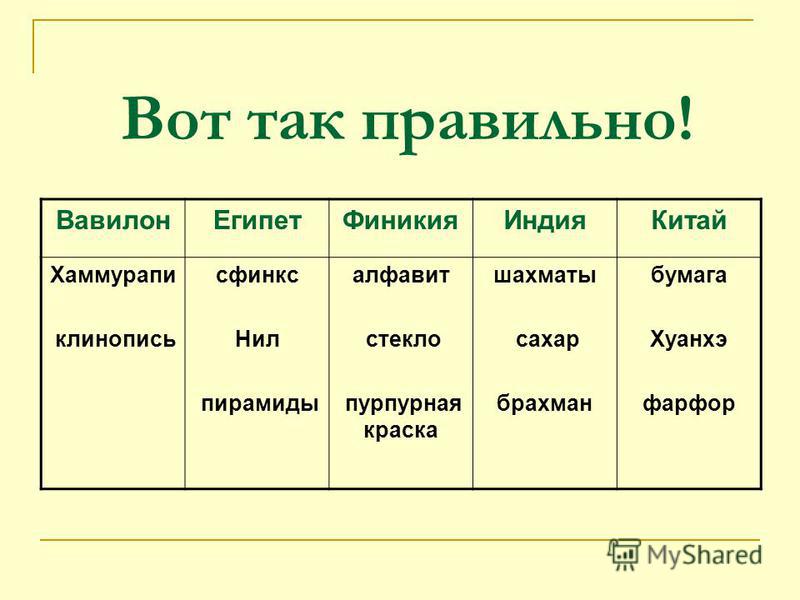 Распределите слова по колонкам таблицы мир фото - PwCalc.ru