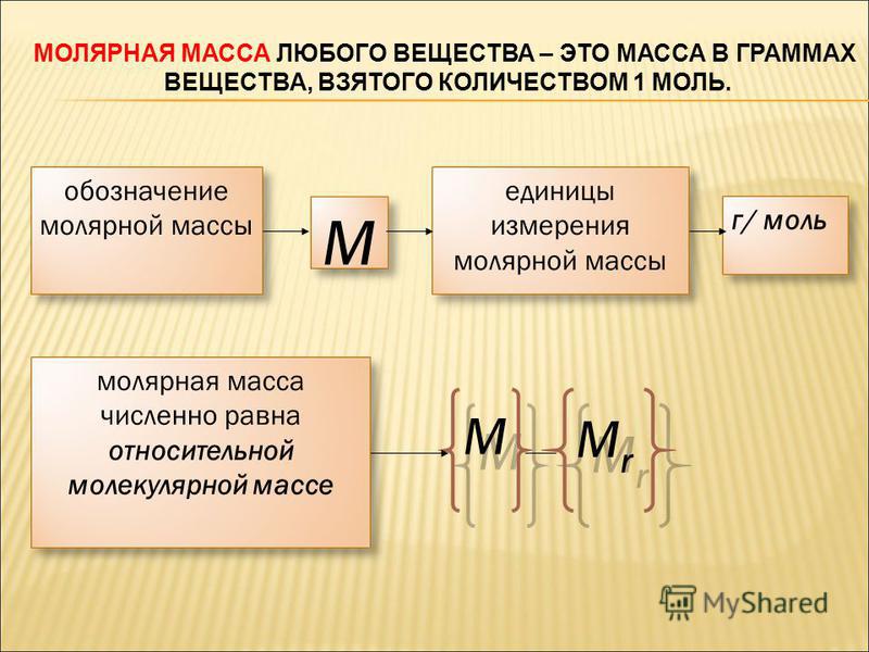 Таблица относительная молекулярная масса количество вещества Презентация молярная масса