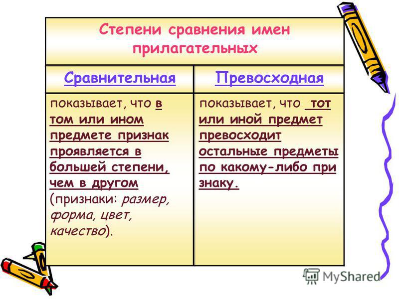Степени сравнения имен прилагательных схема фото 389