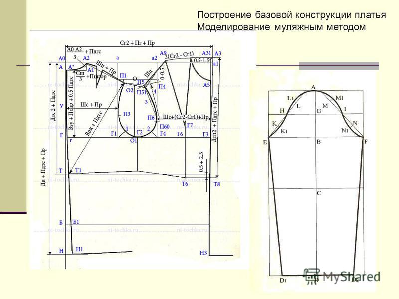 Сделать выкройку основу по системе 10 мерок Сделать выкройку основу по системе 10 мерок
