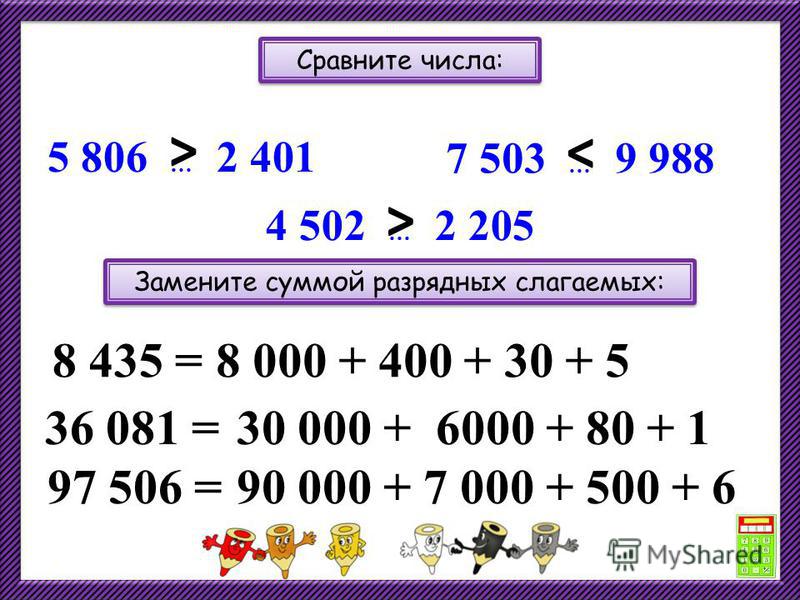 Сравните числа: 5 806 … 2 401 7 503 … 9 988 4 502 … 2 205 Замените суммой разрядных слагаемых: 8 435 =8 000 + 400 + 30 + 5 36 081 =30 000 + 6000 + 80 + 1 97 506 =90 000 + 7 000 + 500 + 6 > > <