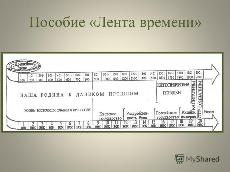 Проект по кубановедению 3 класс ожившая лента