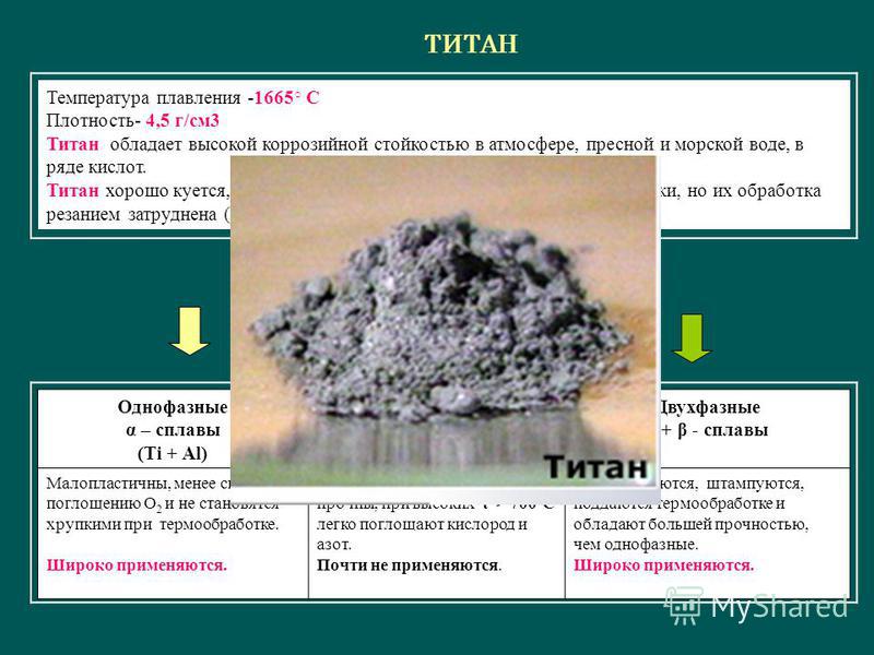 Температура плавления -1665 С Плотность- 4,5 г/см 3 Титан обладает высокой коррозийной стойкостью в атмосфере, пресной и морской воде, в ряде кислот. Титан хорошо куется, сваривается, и из него изготовляют сложные отливки, но их обработка резанием за