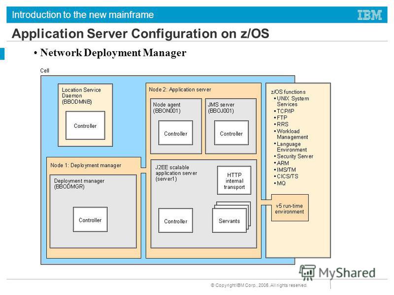 Introduction to the new mainframe © Copyright IBM Corp., 2005. All rights reserved. Application Server Configuration on z/OS Network Deployment Manager