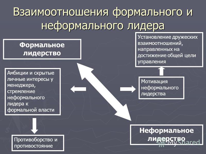Все продукты для ухода за кожей лица от Лореаль Париж Временное правительство и Русская Церковь читать, скачать