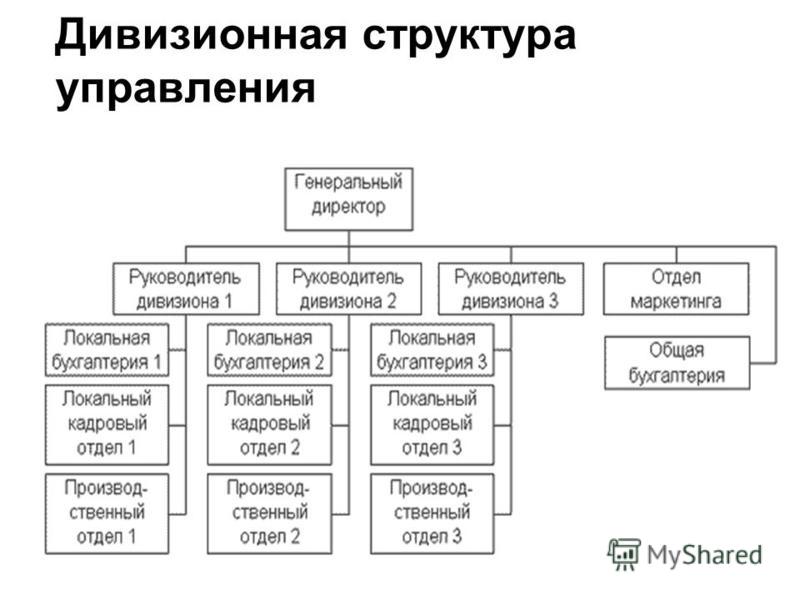 Управление человеческими ресурсами 2.2УП " Межвузовский информационно-образовате