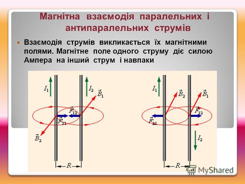 Магнітна взаємодія паралельних і антипаралельних струмів Взаємодія струмів викликається їх магнітними полями. Магнітне поле одного струму діє силою Ампера на інший струм і навпаки