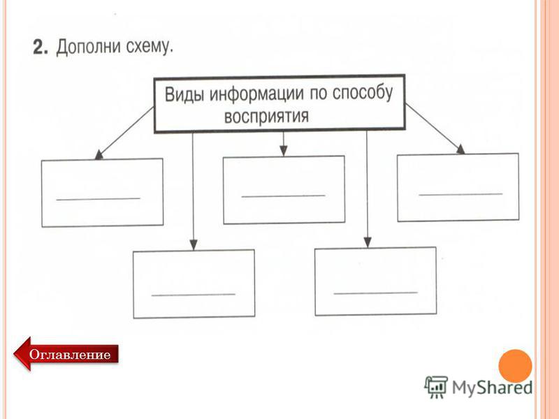 Дидактический материал по обществознанию