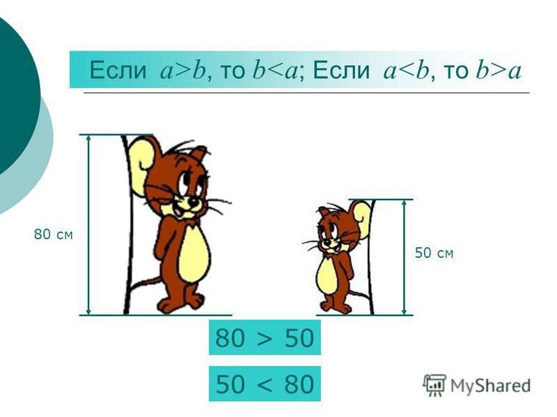 Если а>b, то b a 80 см 50 см 80 > 50 50 < 80