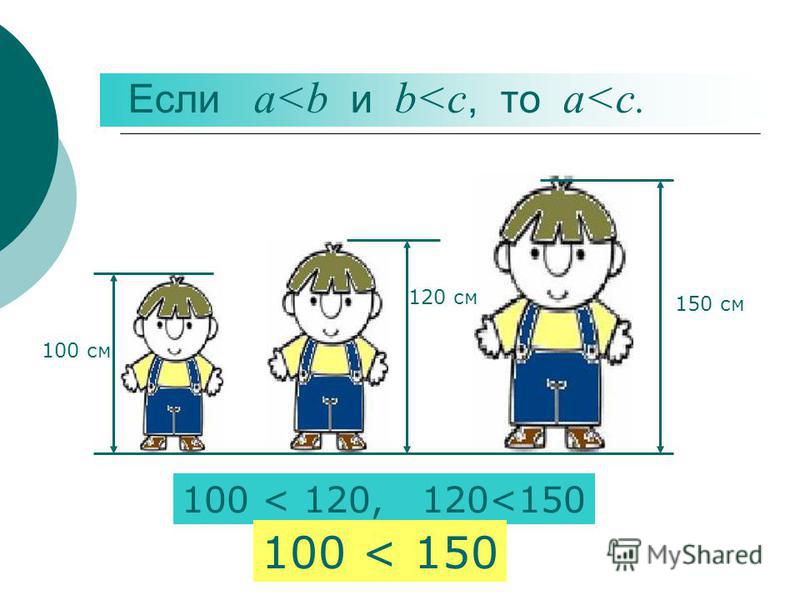 Если а<b и b<с, то а<c. 100 см 150 см 100 < 120, 120<150 100 < 150 120 см