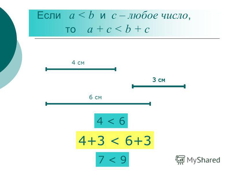 3 см Если а < b и с – любое число, то а + с < b + c 4 см 4 < 6 4+3 < 6+3 6 см 3 см 7 < 9