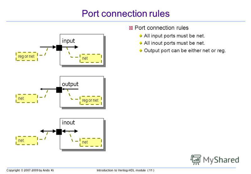 Prezentaciya Na Temu Verilog Hierarchy Module Port And Parameter Ando Ki Spring 09 Skachat Besplatno I Bez Registracii