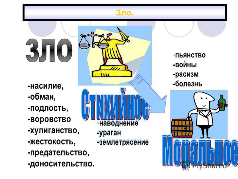 Пословицы на тему помощь людям Пословицы на тему помощь людям