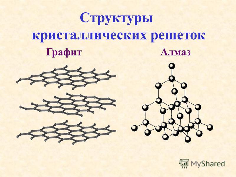 Графит Алмаз Структуры кристаллических решеток