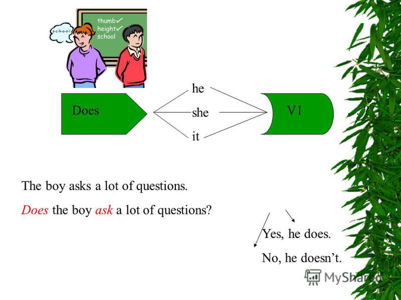 Present Simple Tense. Yes / No Questions and Answers I we you they DoV1V1… ? Children ask a lot of questions. Do children ask a lot of questions?Yes, they do. No, they dont.