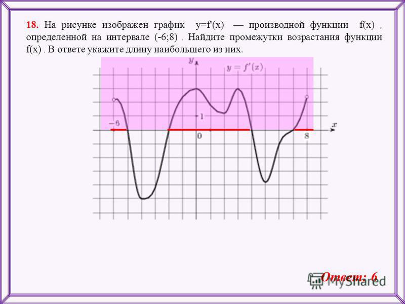 18. На рисунке изображен график y=f'(x) производной функции f(x), определенной на интервале (-6;8). Найдите промежутки возрастания функции f(x). В ответе укажите длину наибольшего из них. Ответ: 6