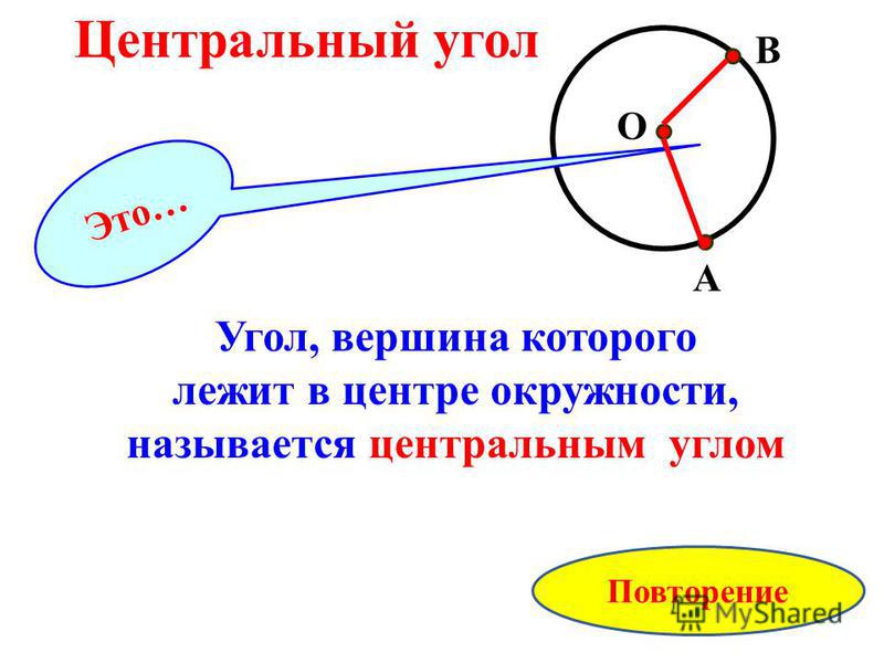 Угол, вершина которого лежит в центре окружности, называется центральным углом Это… Центральный угол A B O Повторение