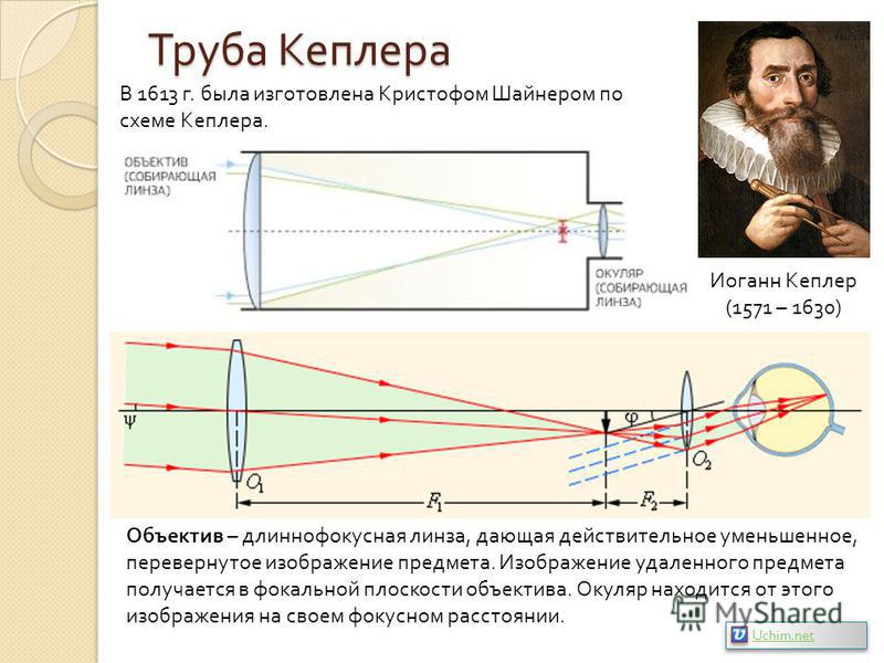 Труба Кеплера Иоганн Кеплер (1571 – 1630) В 1613 г. была изготовлена Кристофом Шайнером по схеме Кеплера. Объектив – длиннофокусная линза, дающая действительное уменьшенное, перевернутое изображение предмета. Изображение удаленного предмета получаетс