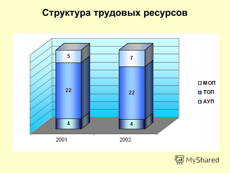 Дипломная работа по теме Удосконалення технологічного процесу обробки письмової кореспонденції в ЦОП ОД УДППЗ 'Укрпошта' Дипломная работа по теме Удосконалення технологічного процесу обробки письмової кореспонденції в ЦОП ОД УДППЗ 'Укрпошта'