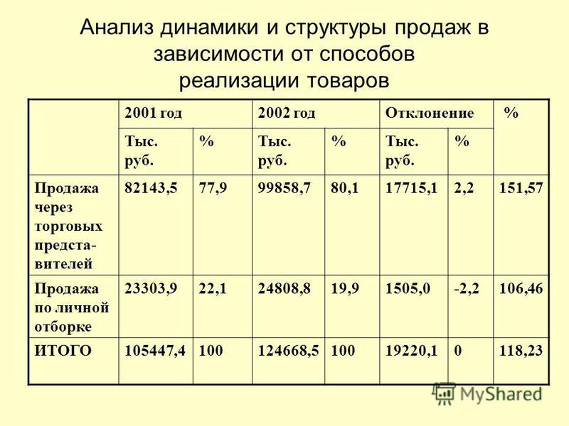 Дипломная работа по теме Удосконалення технологічного процесу обробки письмової кореспонденції в ЦОП ОД УДППЗ 'Укрпошта' Дипломная работа по теме Удосконалення технологічного процесу обробки письмової кореспонденції в ЦОП ОД УДППЗ 'Укрпошта'