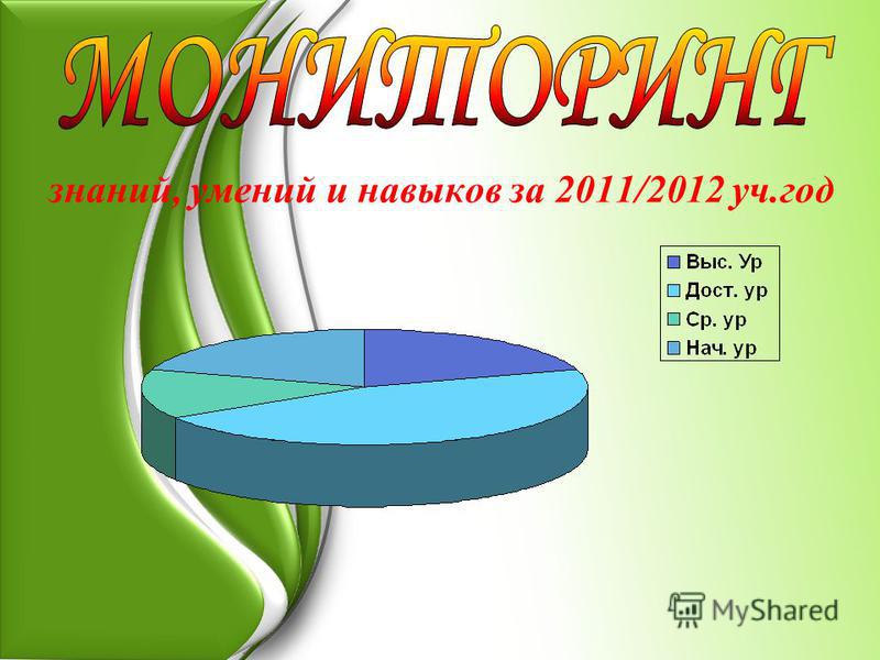 знаний, умений и навыков за 2011/2012 уч.год