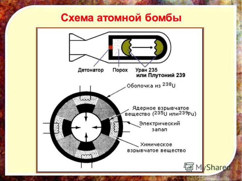 Схема атомной бомбы