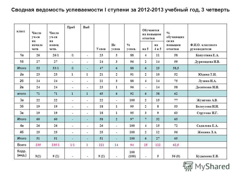 Ведомость успеваемости таблица - TouristMaps.ru