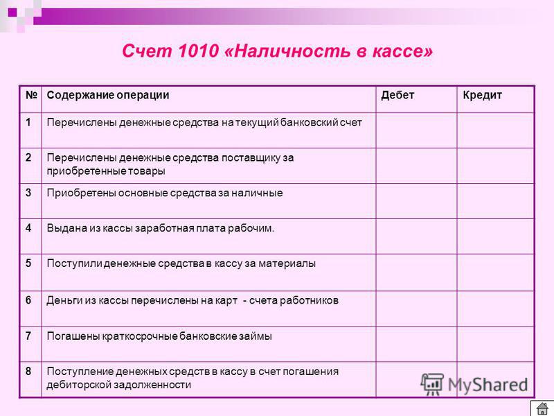 Первичные документы по кассовым операциям учет кассовых операций Глава 7