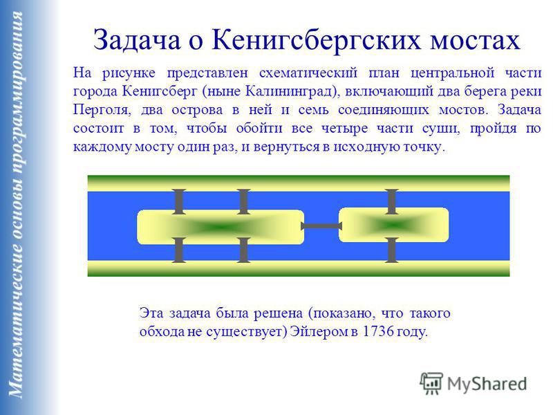 Презентация задача о кенигсбергских мостах