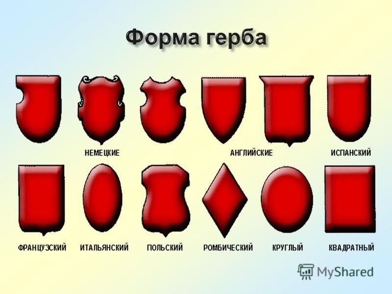 Виды щитов