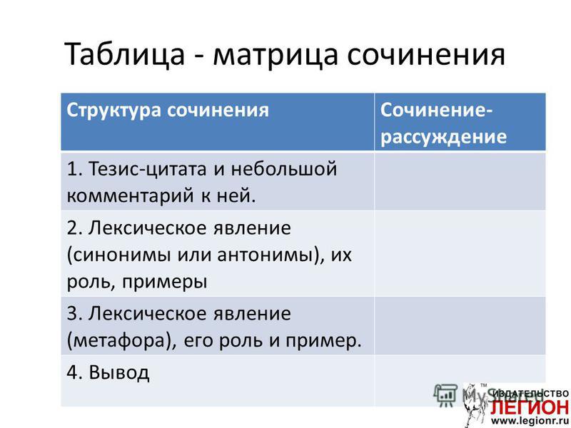 Решебник по сочинению-рассуждение на экзамене павлова скачать